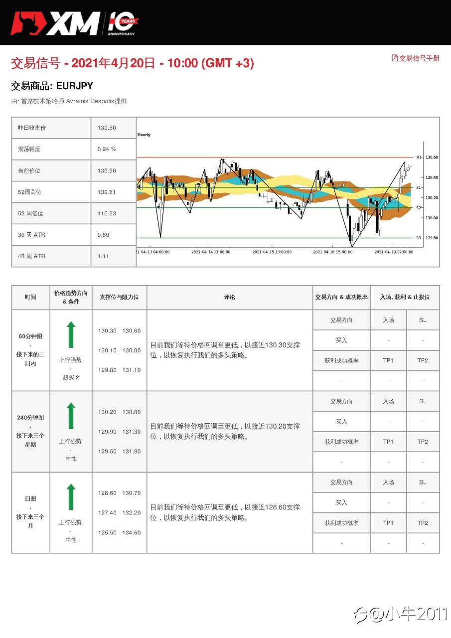 4/20交易信号-EURJPY