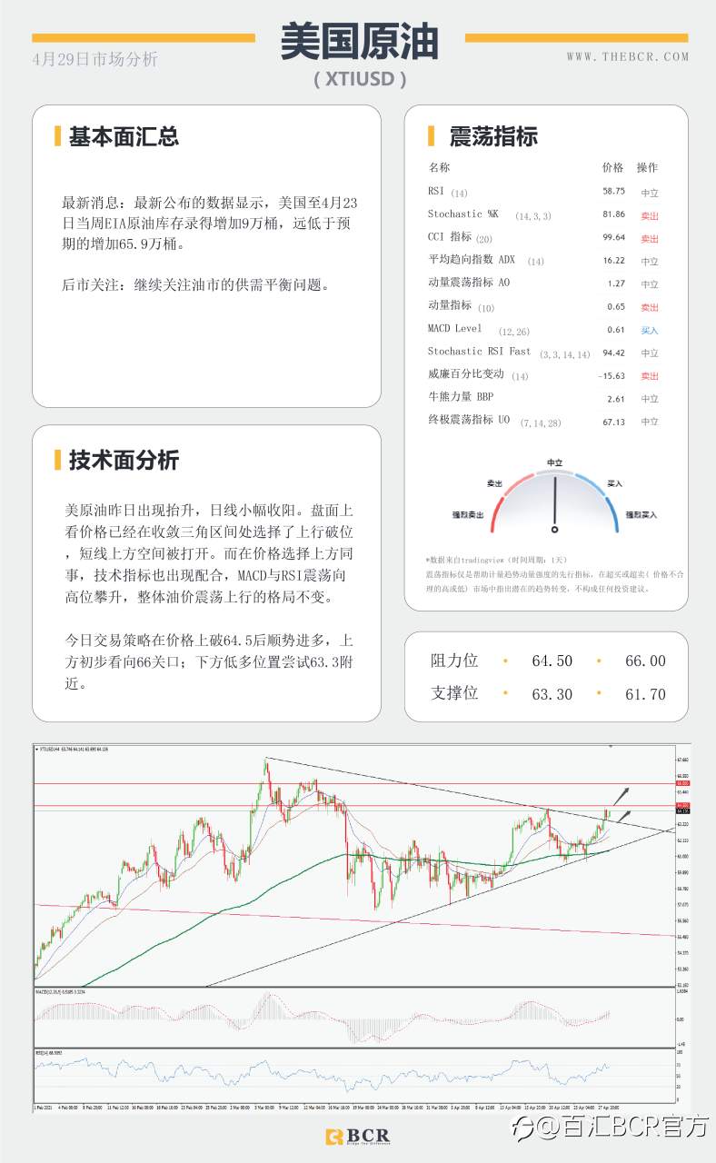 【百汇BCR今日市场分析2021.4.29】决议鸽派美元卖盘加速，鲍威尔一己之力搅动汇市