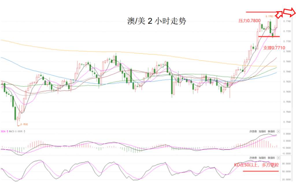 MEXGroup：大通晚报|商品货币如预期大涨停，但美元下行空间或许已经相当有限