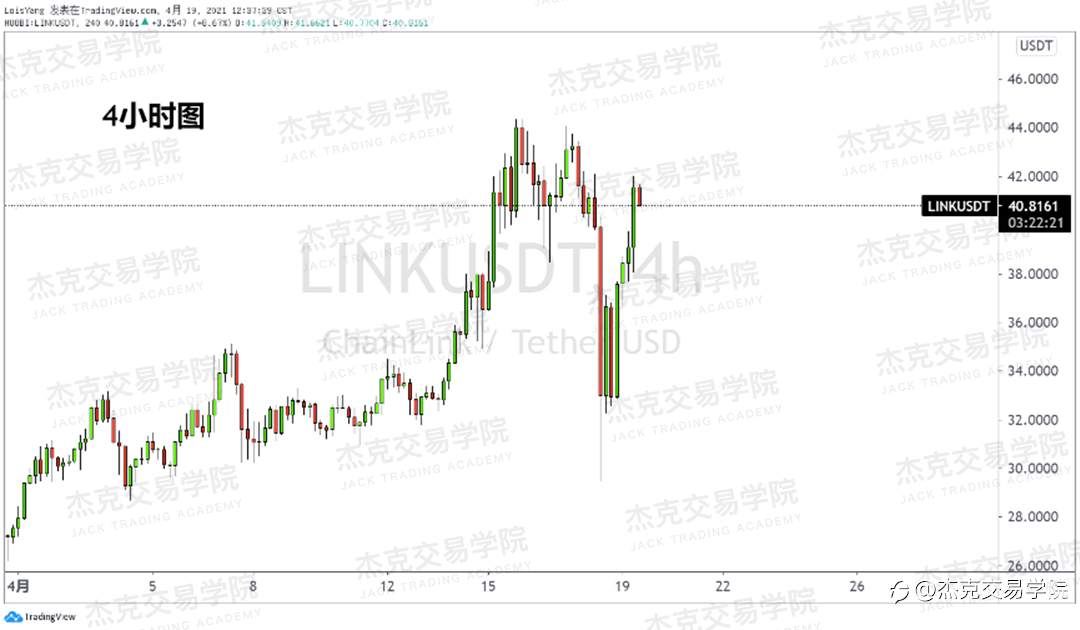 [4月19日策略]黄金/原油/英镑/欧元/美日/澳元/标普/BTC/ETH