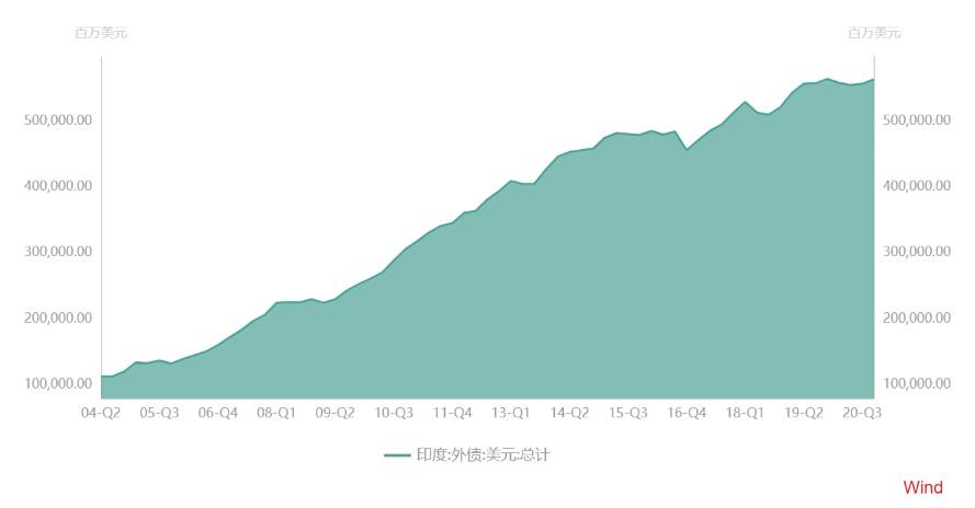 美元回流，卡了谁的脖子？