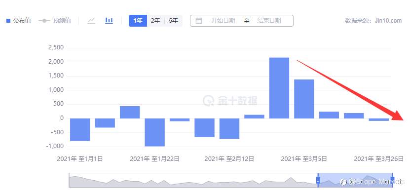 SCOPE MARKETS【EIA特刊】丨2021.04.07
