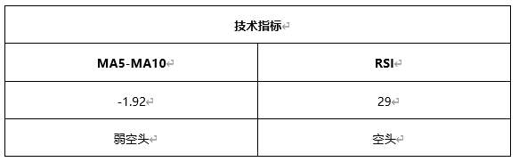 ATFX早评0412：欧元、黄金、原油，短线H4分析