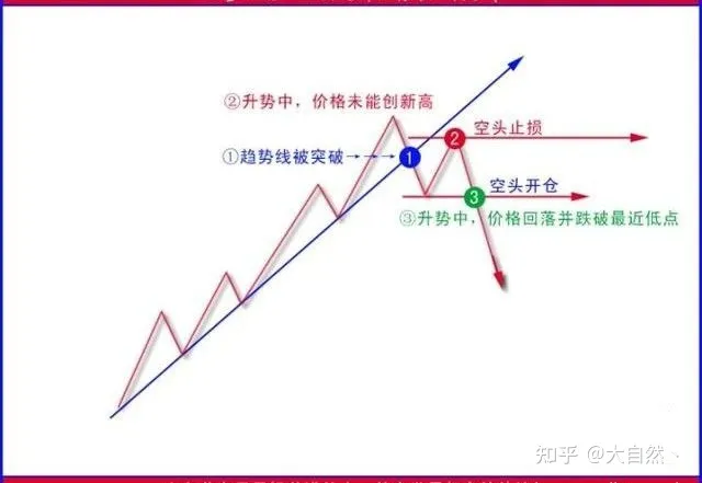 好学易懂！最强十大外汇交易技术