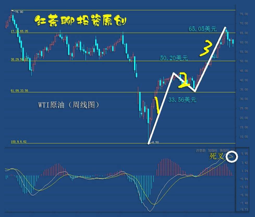 4.10周末：黄金白银冲高回落的概率正在加大