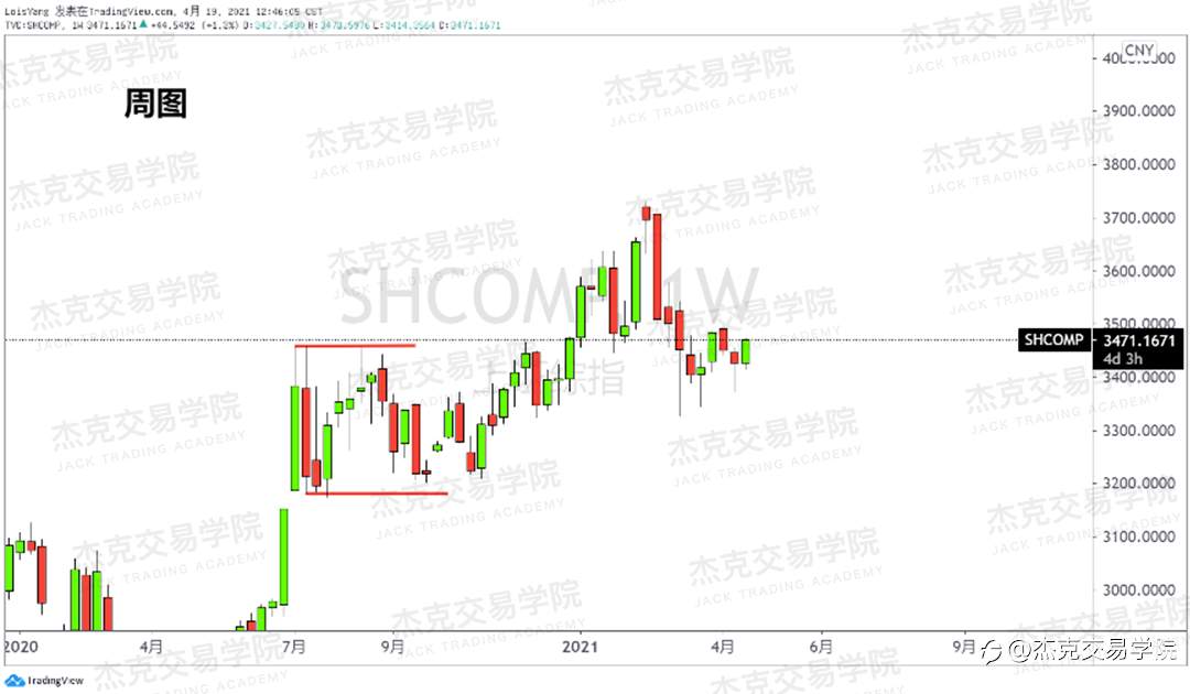 [4月19日策略]黄金/原油/英镑/欧元/美日/澳元/标普/BTC/ETH