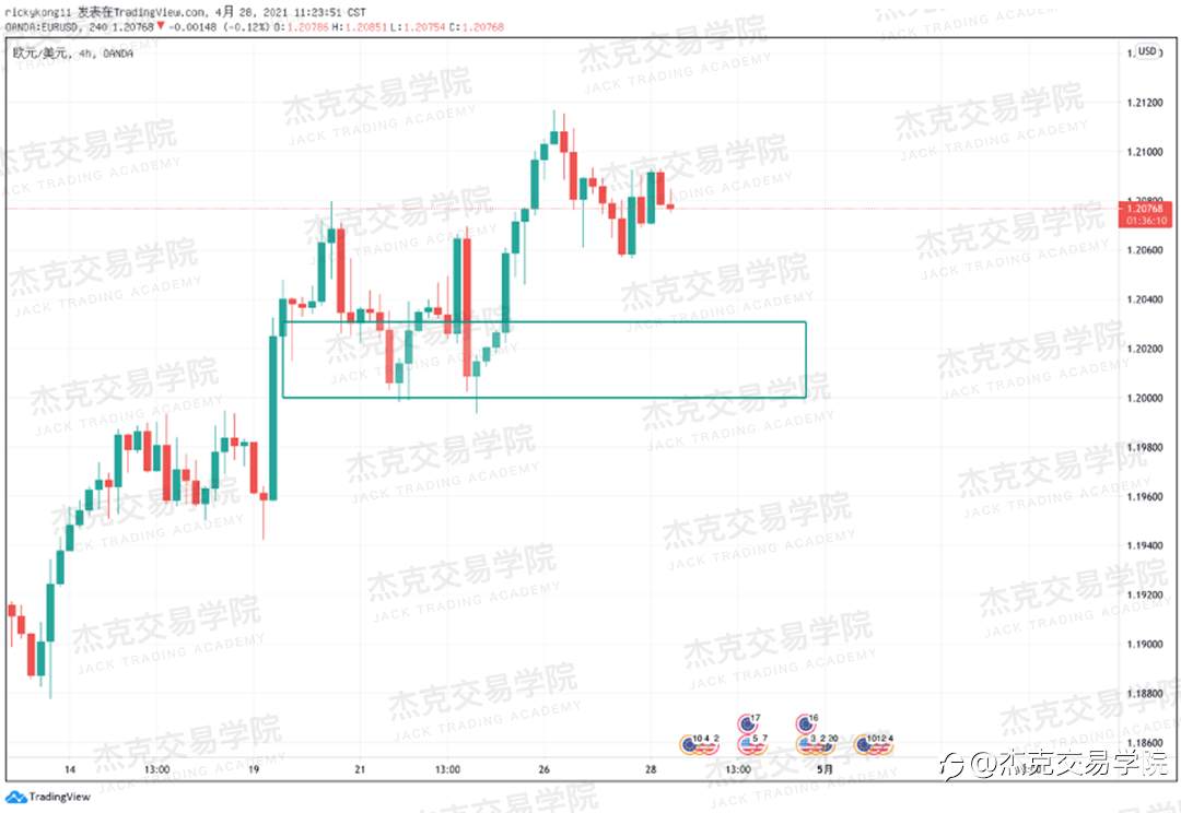 [4月28日策略]黄金/原油/英镑/欧元/美日/澳元/标普/BTC/ETH