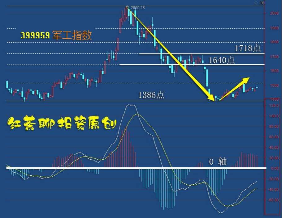 板块风云：两大利好有望催生新的机会