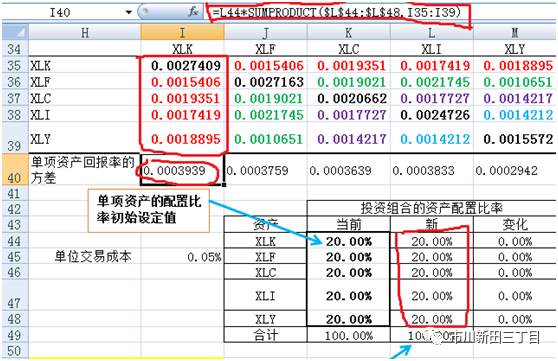 干货！均值方差法优化投资组合的案例