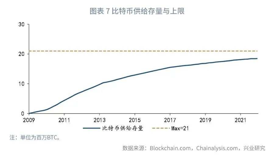 比特币能替代黄金对冲放水吗？