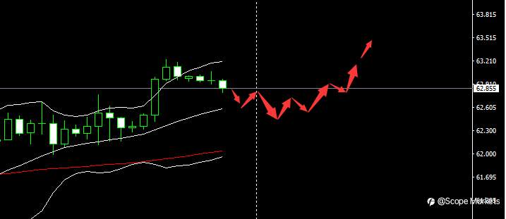 SCOPE MARKETS【市场早评】丨2021.04.28