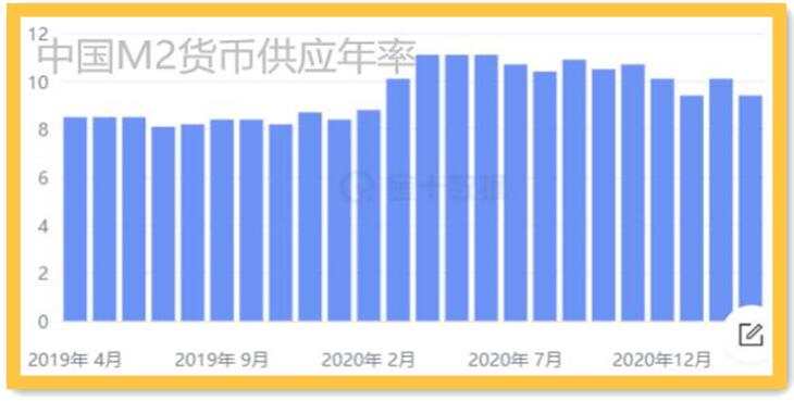 美国通胀数据没有意外；黄金十分顽强
