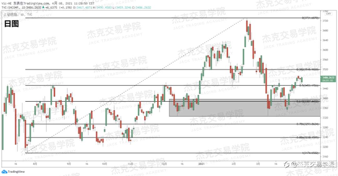 [4月8日策略]黄金/原油/英镑/欧元/美日/澳元/标普/BTC/ETH