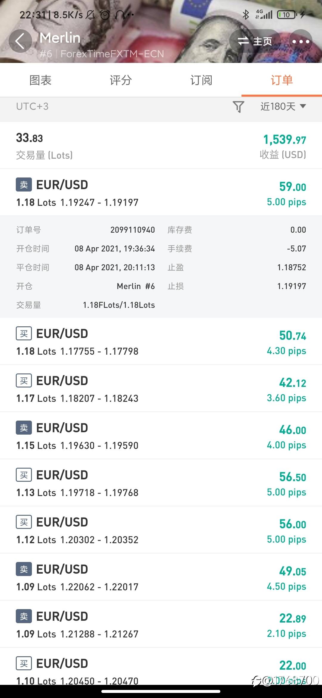 没在S8轻量组比较靠前排名的漂亮净值曲线