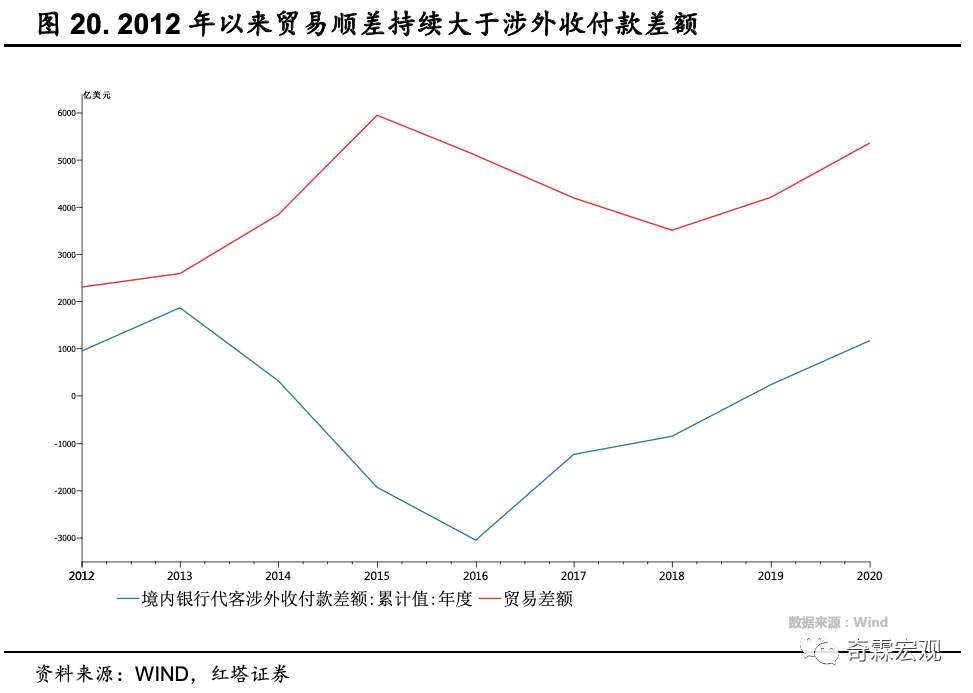 干货！外汇数据分析手册