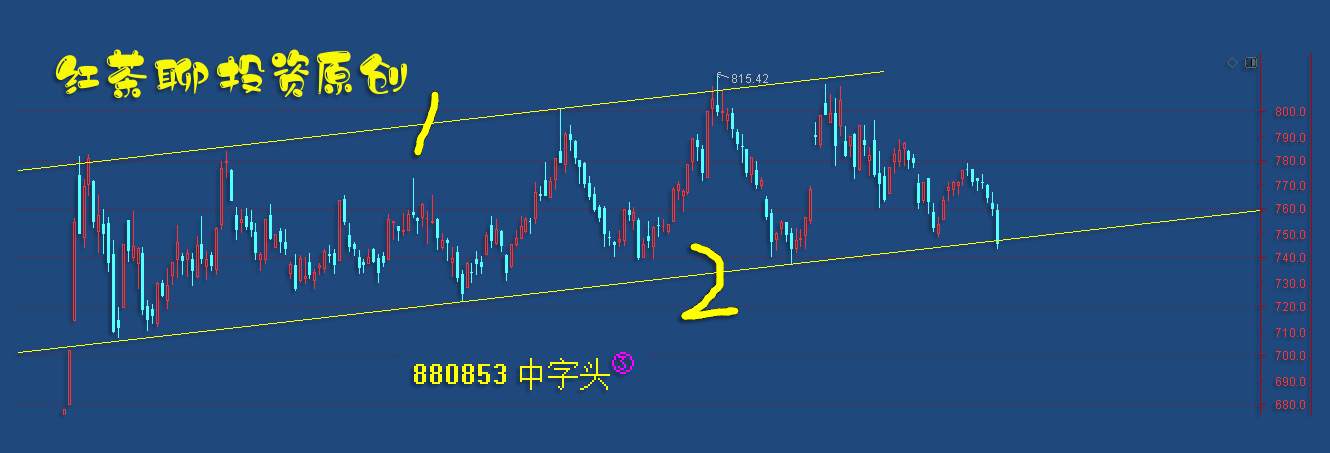 4.13收评：下一个低吸的关口在这里