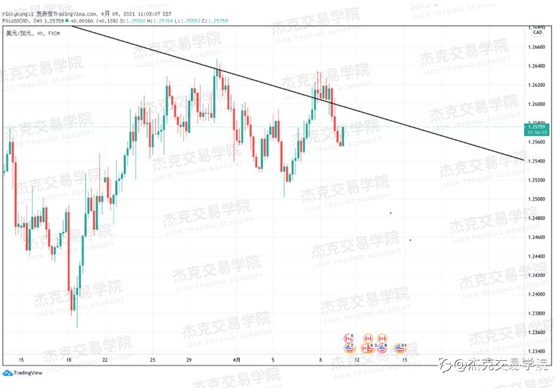 [4月9日策略]黄金/原油/英镑/欧元/美日/澳元/标普/BTC/ETH