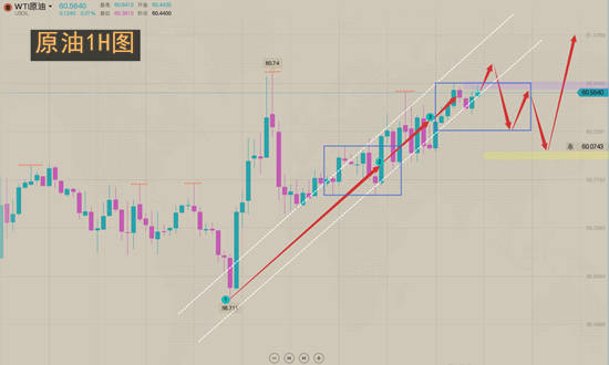 夏黛清:4.14黄金多头再次燃起斗志,原油不甘落后!