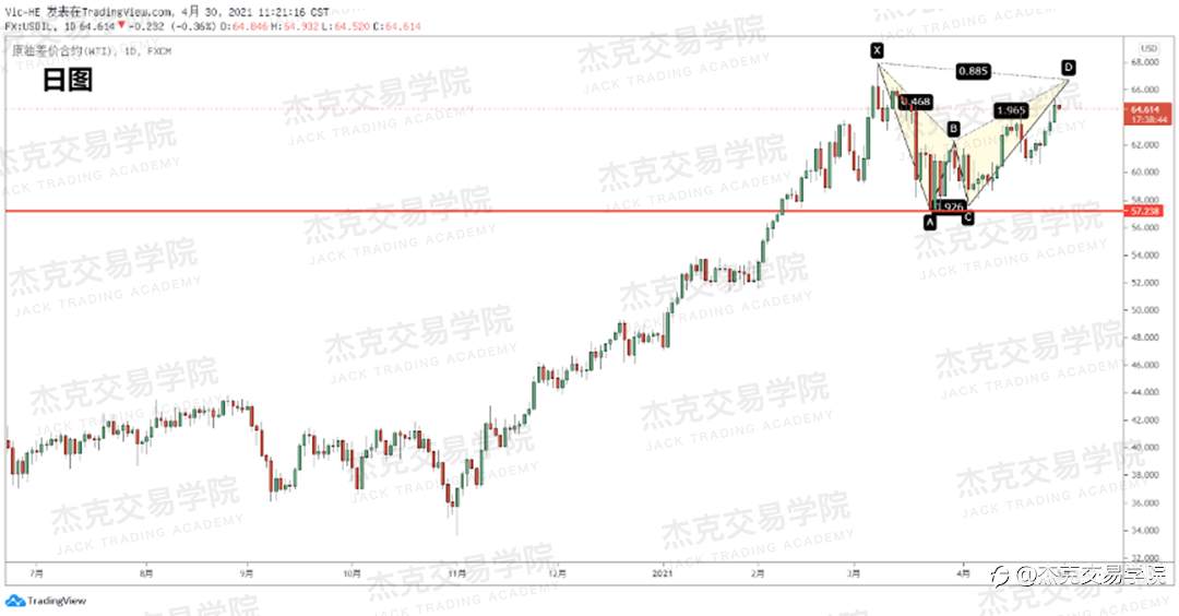 [4月30日策略]黄金/原油/英镑/欧元/美日/澳元/标普/BTC/ETH