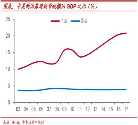 美国大放水，为何我们这次不放？