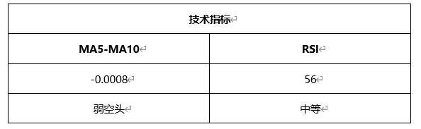 ATFX晚评0406：欧元、黄金、原油、美股，中线D1