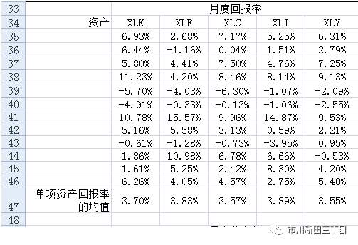 干货！均值方差法优化投资组合的案例