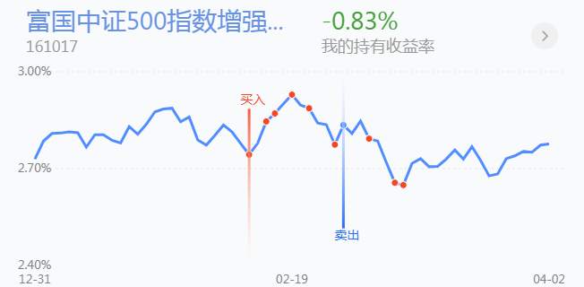 4.6英雄帖：船舶制造领涨，氢能源板块掀起涨停潮
