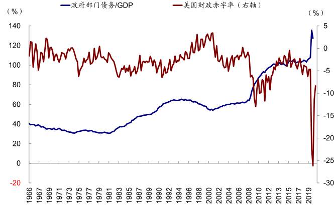 拜登基建和加税计划有何影响？
