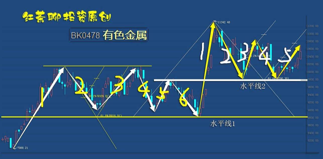 板块风云：这几个板块表现不错，如遇调整就是机会