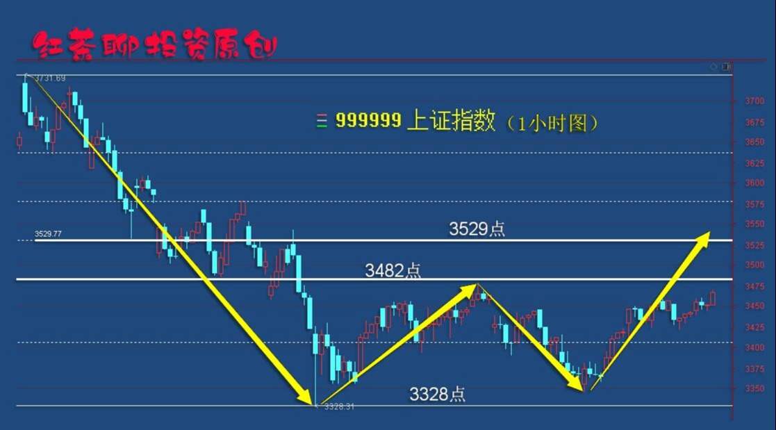 4.1收评：4月上旬A股有望迎来更大的上涨