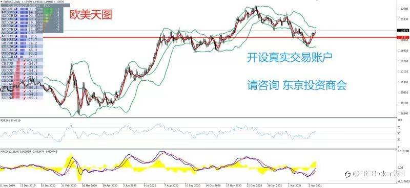 PRCBroker：20210414 今日汇评