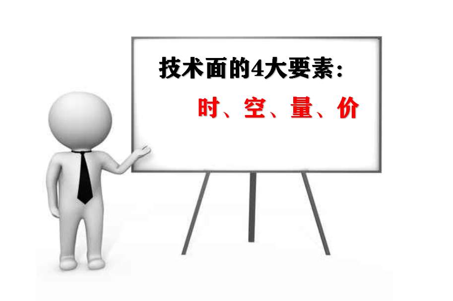 4.7收评：不论市场如何变化，这两个方向的加仓需提前设计好