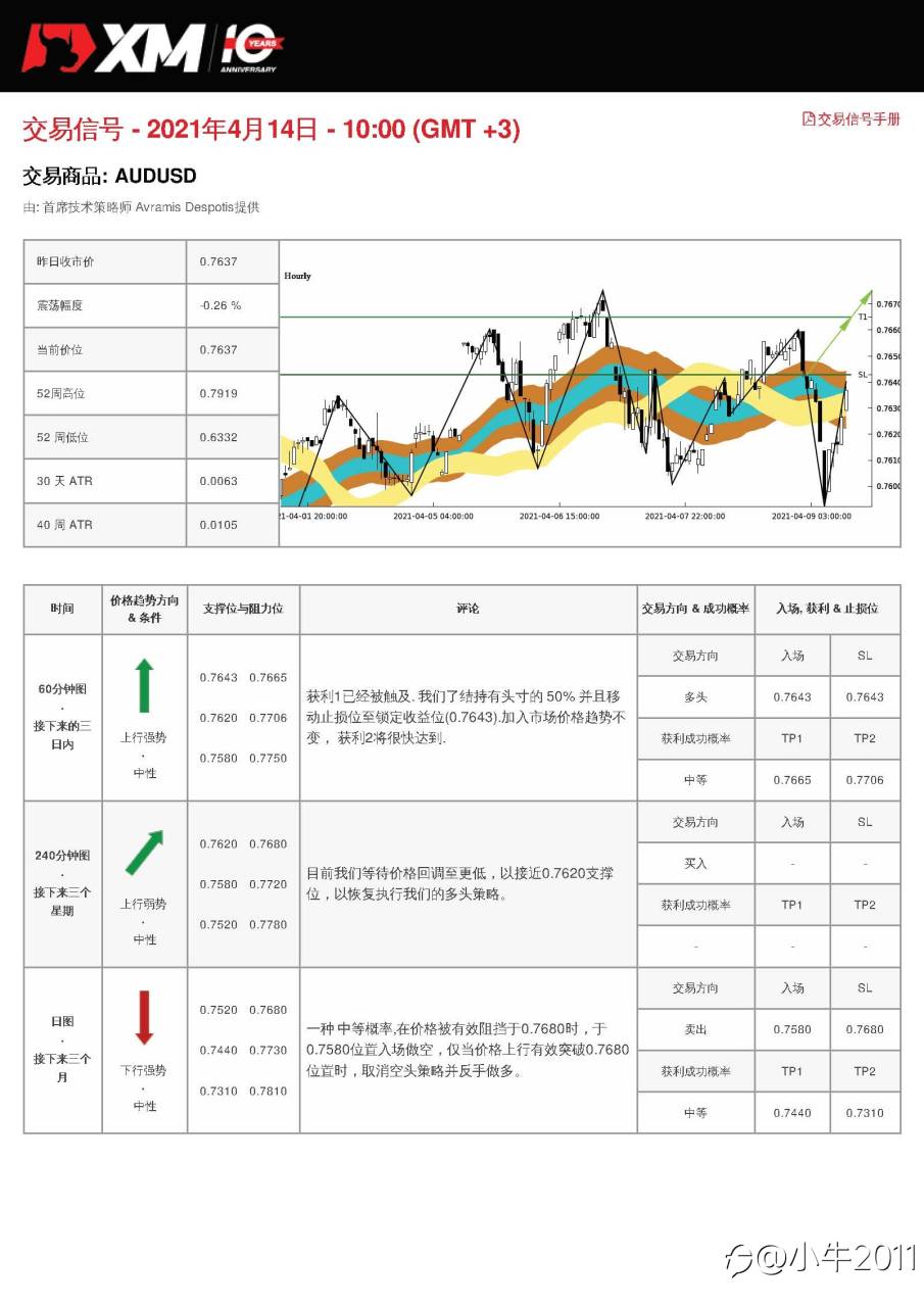 4/14交易信号-AUDUSD
