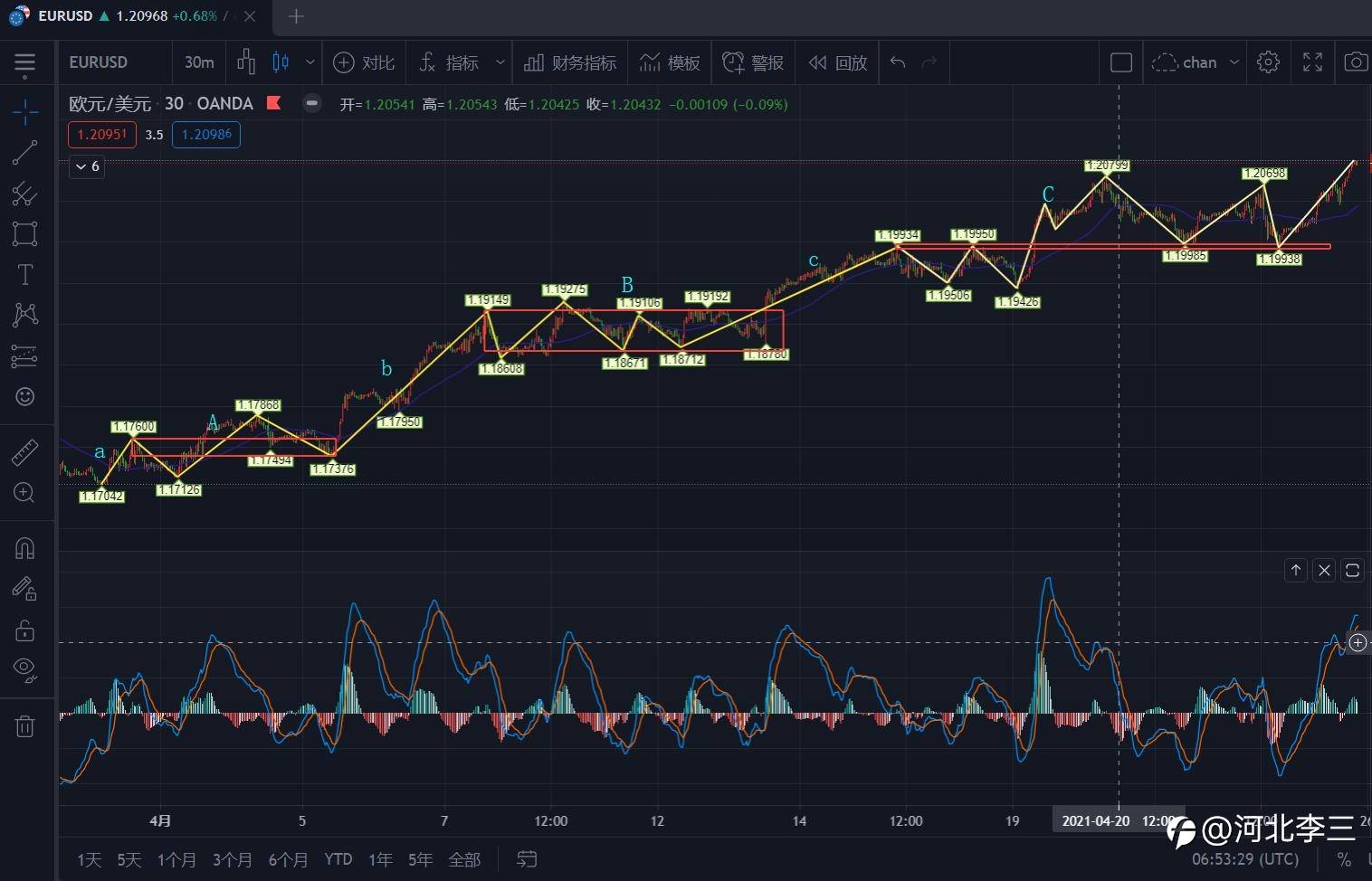 【创作者】欧美,让子弹再飞一会
