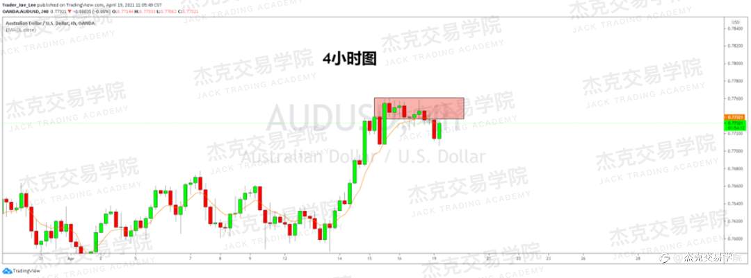 [4月19日策略]黄金/原油/英镑/欧元/美日/澳元/标普/BTC/ETH