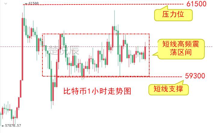 楚悦辰：4.13比特币以太坊高位震荡，突破新高正在酝酿中？