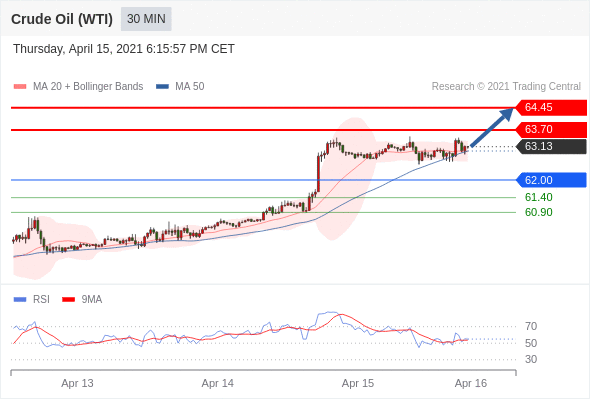 IFSMarkets|4月16日 Trading Central市场简报