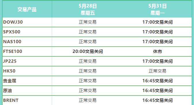 【重要通知】IFS Markets五月市场平台交易时间调整公告