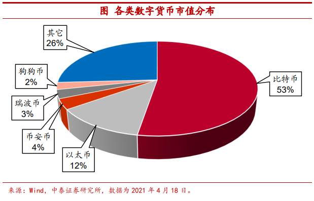 把比特币作为可配置资产安全吗？