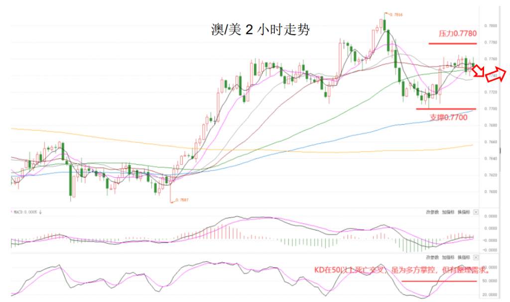 MEXGroup：大通晚报|欧洲央行利率决议在即，或许仍难对欧元起到太强的提振作用