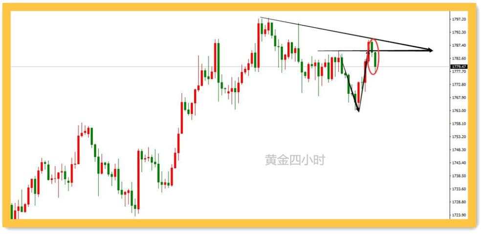 美国第一季GDP怎么看？黄金V型反转能延续吗？