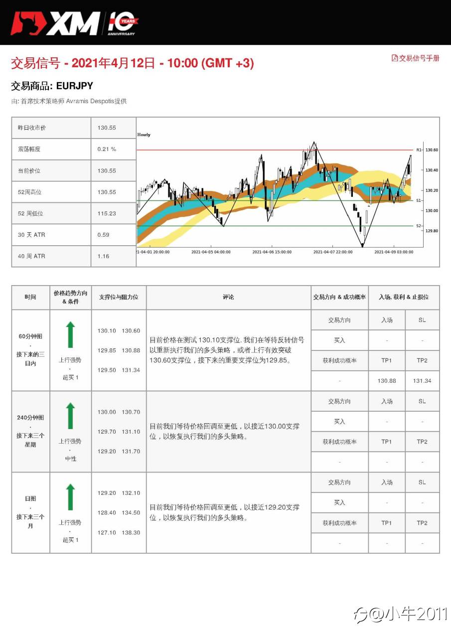 4/12交易信号-EURJPY