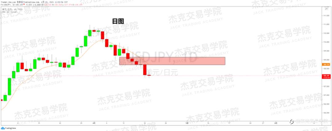 [4月20日策略]黄金/原油/英镑/欧元/美日/澳元/标普/BTC/ETH