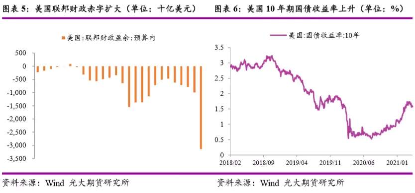 拜登基建将推动大宗商品走向何处？