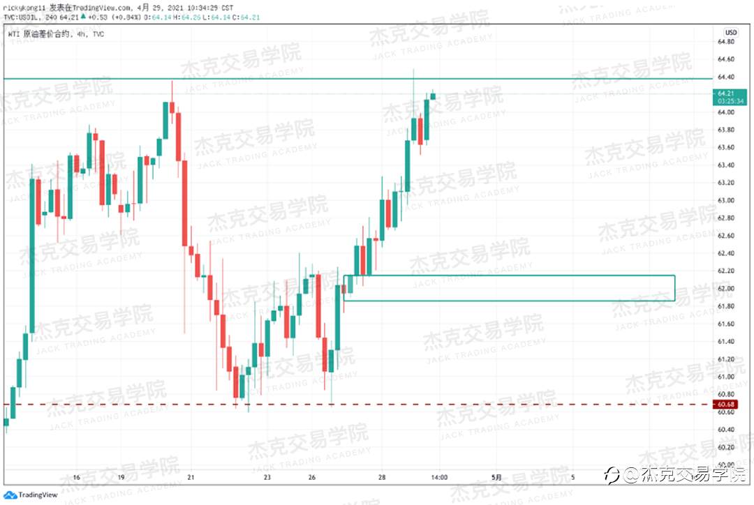 [4月29日策略]黄金/原油/英镑/欧元/美日/澳元/标普/BTC/ETH