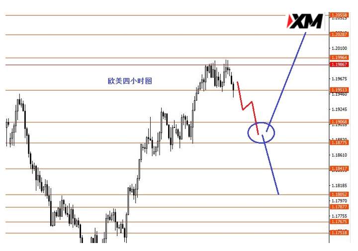美指关注91.50强支撑