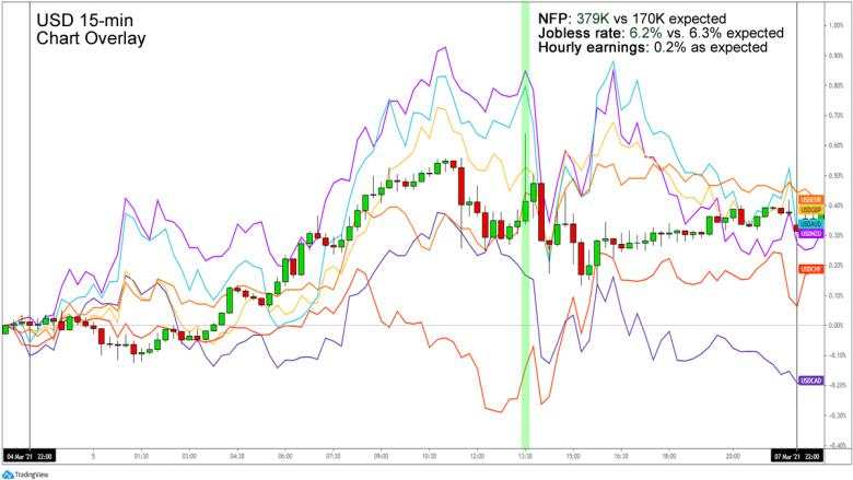 Event Preview: U.S. NFP Report (March)