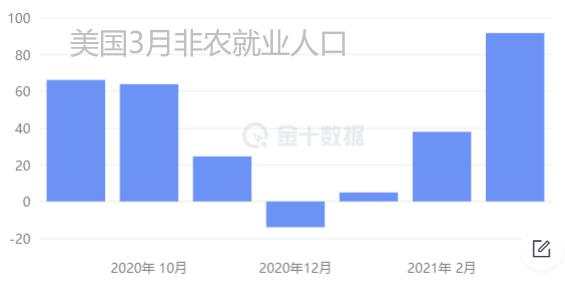 耶伦呼吁低税率防止逐底竞争；黄金无压力上行