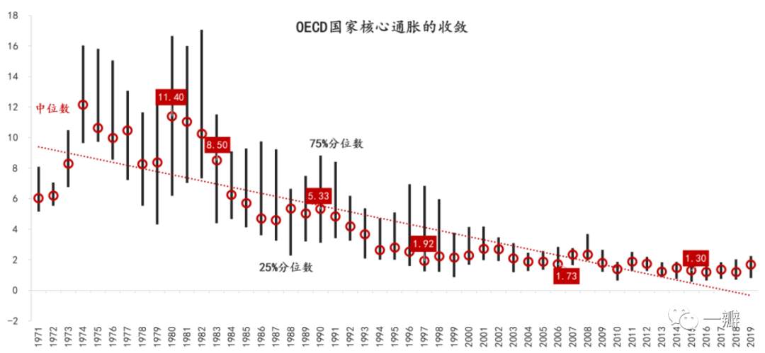 通胀灰犀牛：驱动全球通胀上行的四个中长期力量