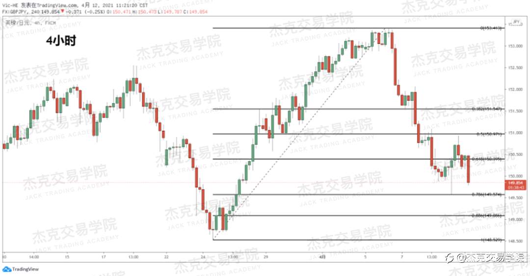 [4月12日策略]黄金/原油/英镑/欧元/美日/澳元/标普/BTC/ETH